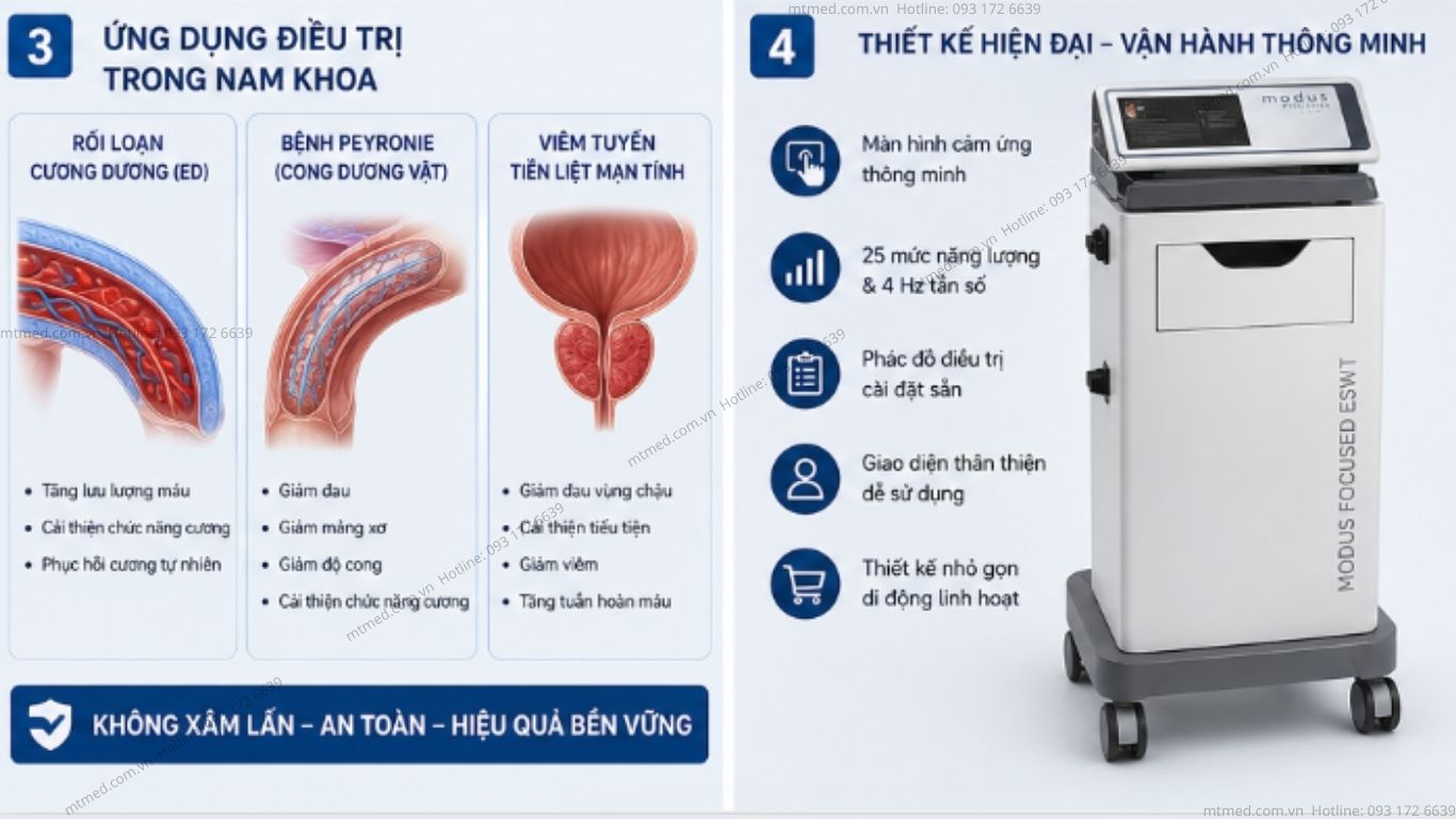ứng dụng sóng xung kích trong điều trị rối loạn cương dương