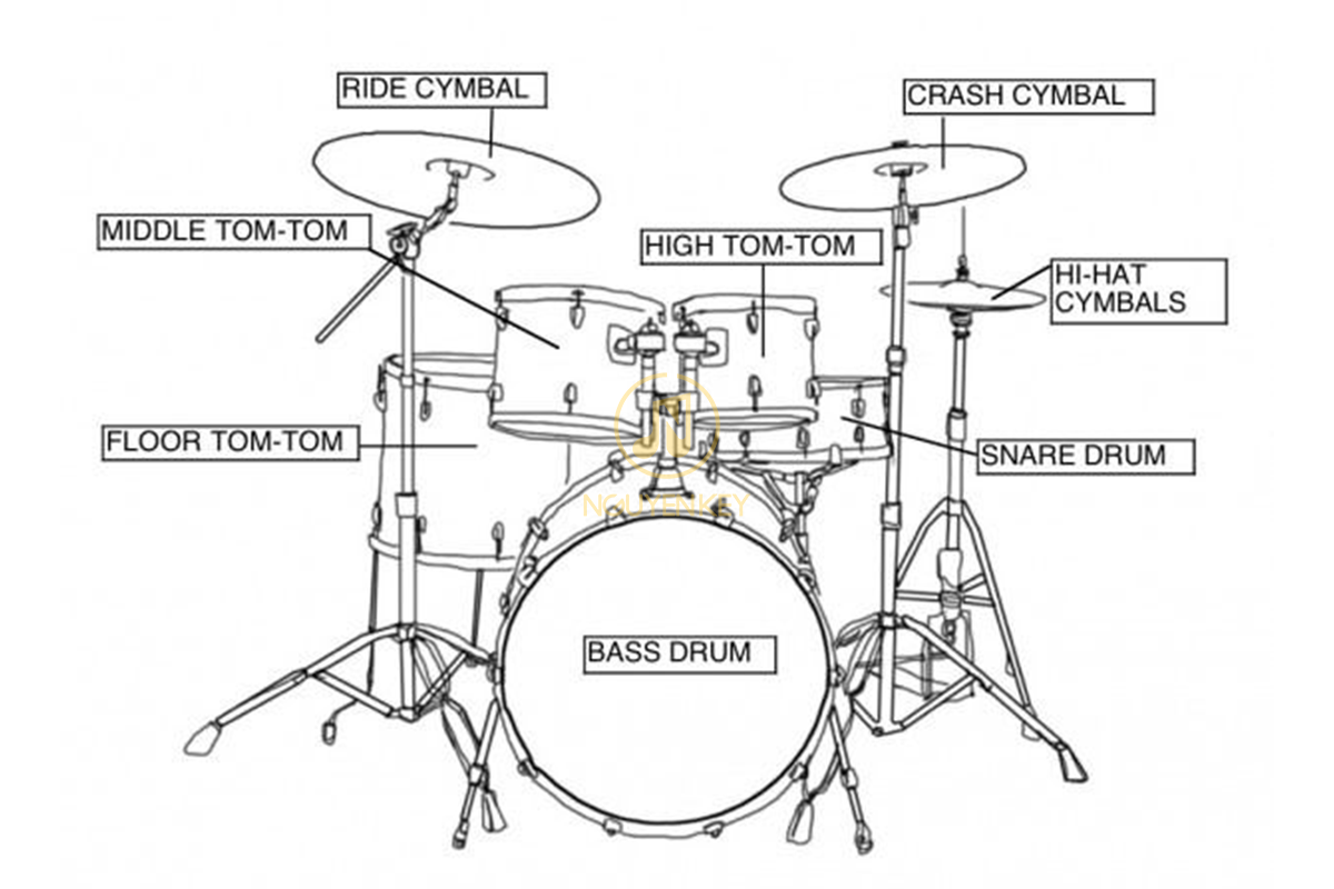 Trống Cơ (Trống Jazz) Là Gì? Gợi ý Bộ trống cơ cho người mới bắt đầu?