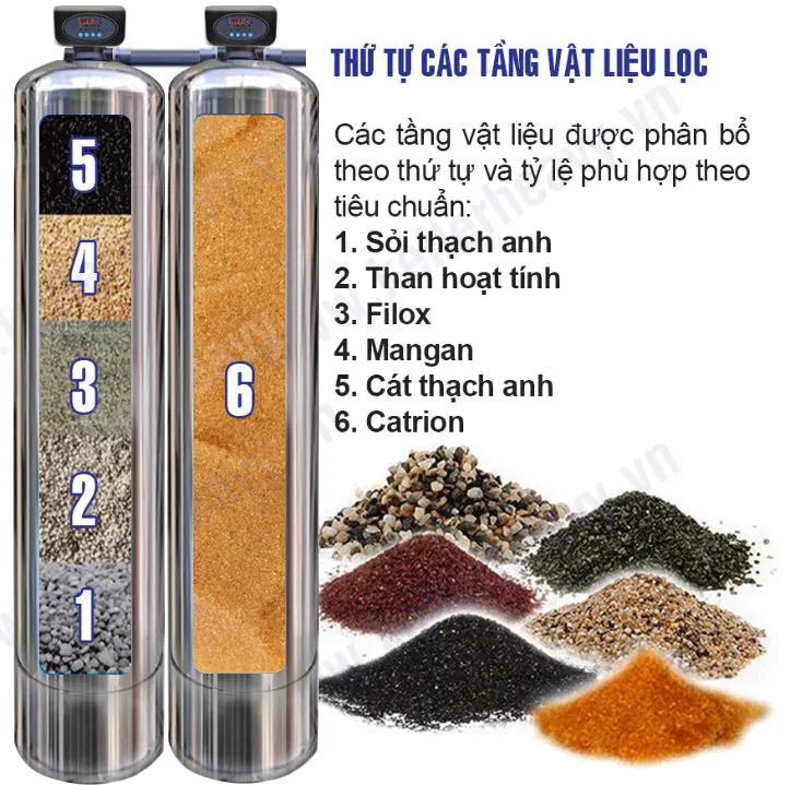 Máy lọc nước tổng đầu nguồn Kangaroo van tự động, xử lý Canxi KG1054TL2-INOX