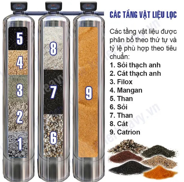 Máy lọc nước tổng đầu nguồn Kangaroo van tự động, xử lý Canxi KG1054TL3-INOX