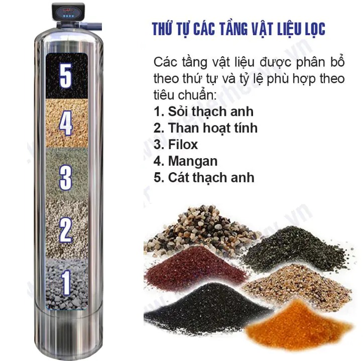 Máy lọc nước tổng đầu nguồn Kangaroo van tự động, xử lý Canxi KG1054TL1-INOX