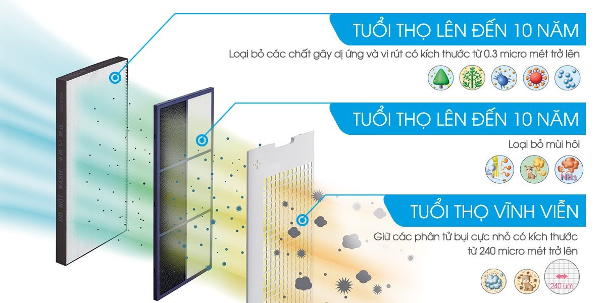 Máy lọc không khí tạo ẩm Sharp KC-G40EV-W