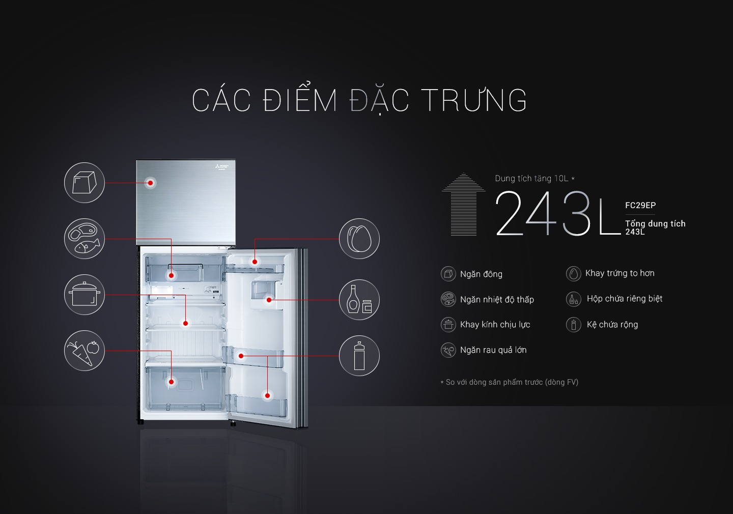 Tủ Lạnh Mitsubishi Electric Inverter  217 Lít MR-FC25EP-OB-V