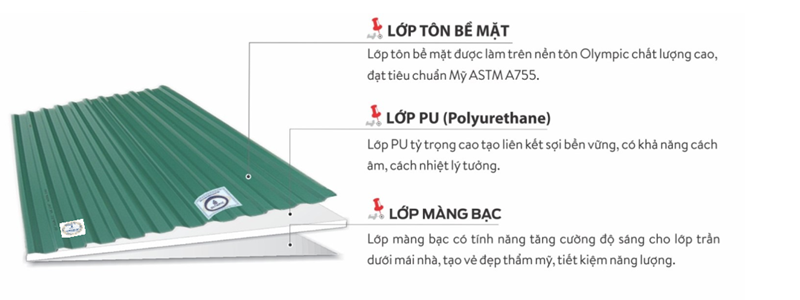 Cấu tạo tôn cách nhiệt Olympic 11 sóng