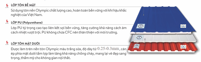Cấu tạo tôn chống cháy Olympic 6 sóng khổ 1.06m