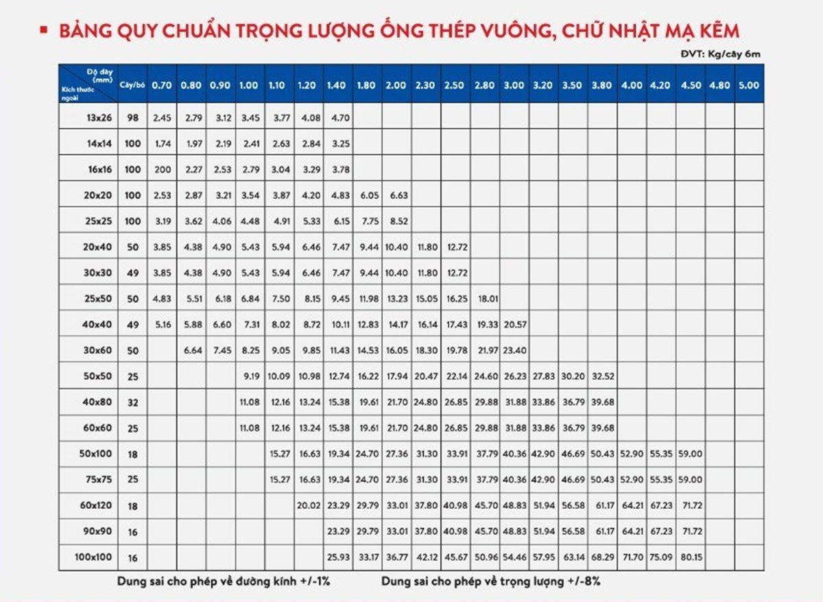 Thép hộp vuông mạ kẽm Vitek 16x16