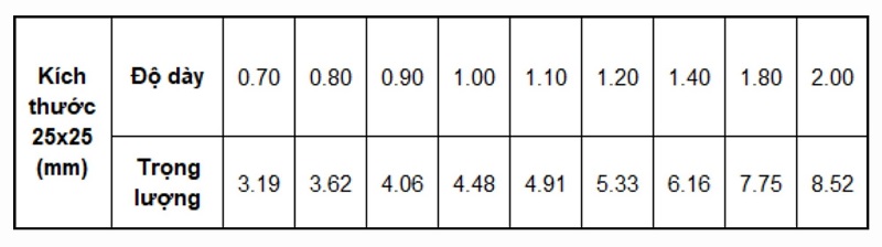 Thép hộp vuông mạ kẽm Vitek 25x25