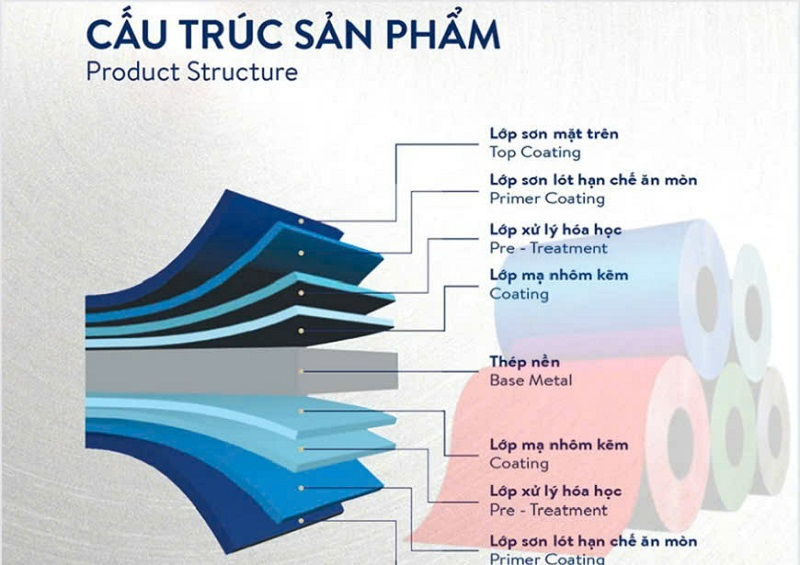 Tôn cách nhiệt Vitek 11 sóng 1.08m