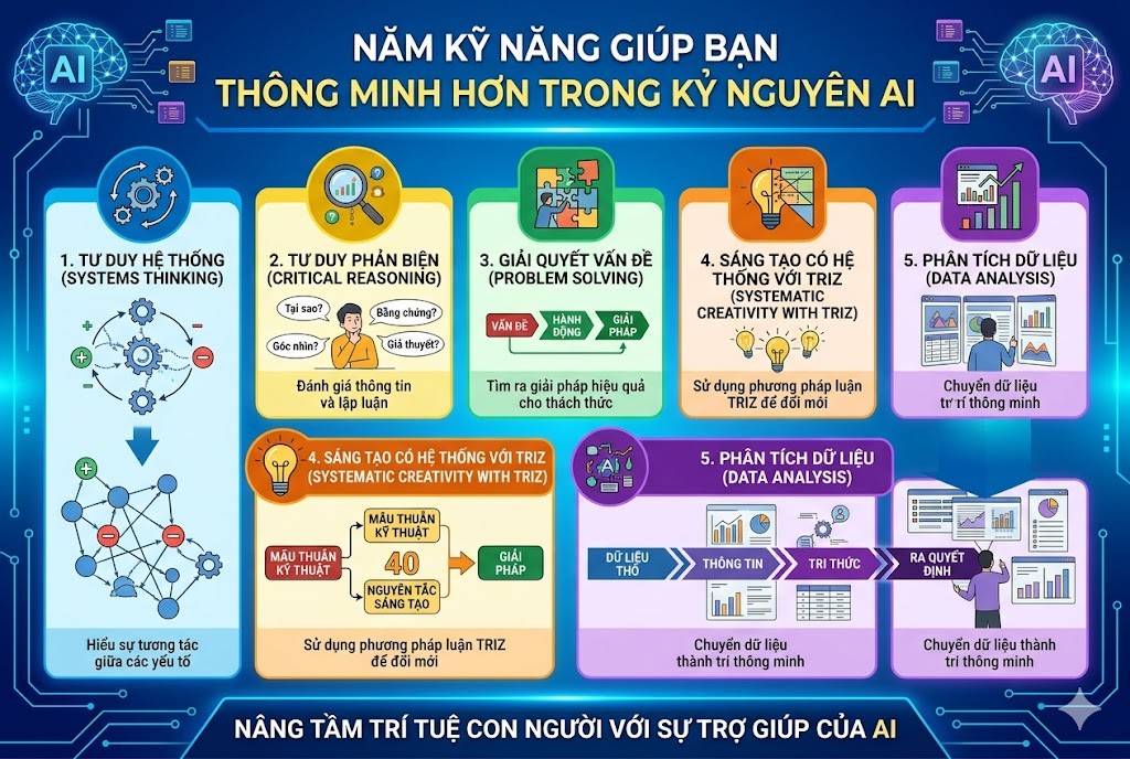 Khoa Kinh tế và Quản lý TLU