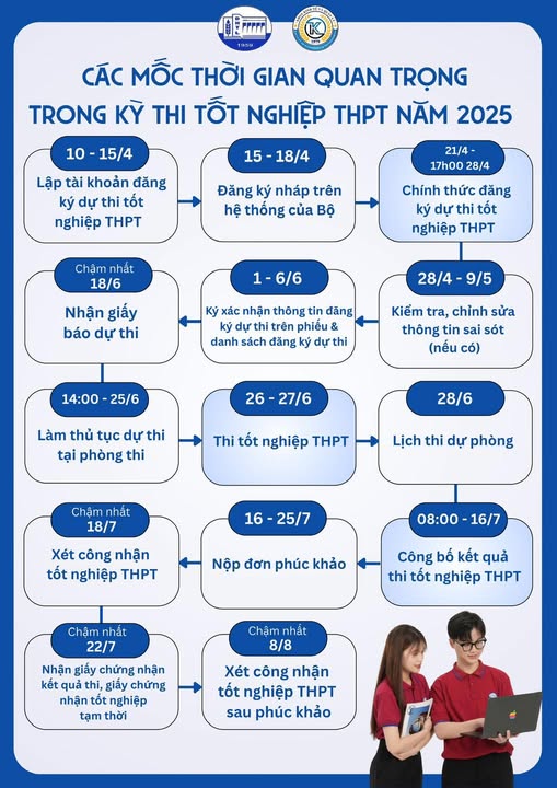 Khoa Kinh tế và Quản lý TLU