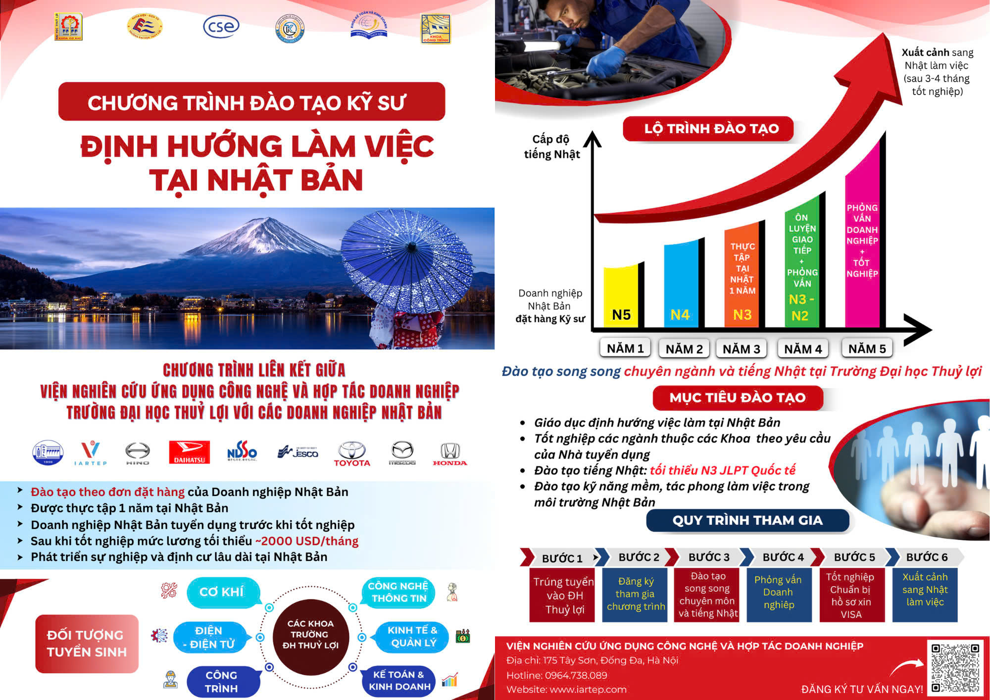 Khoa Kinh tế và Quản lý TLU