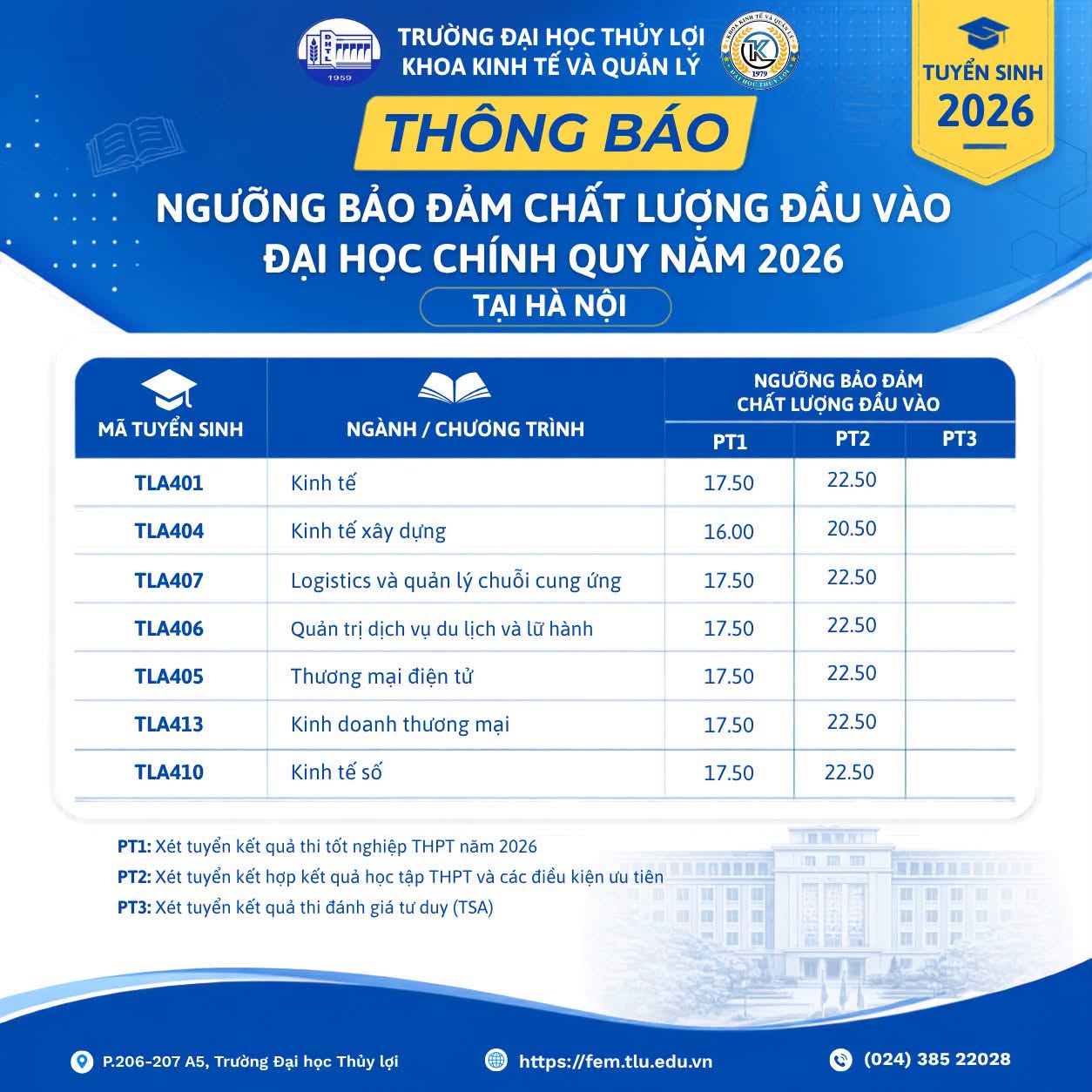 Khoa Kinh tế và Quản lý TLU
