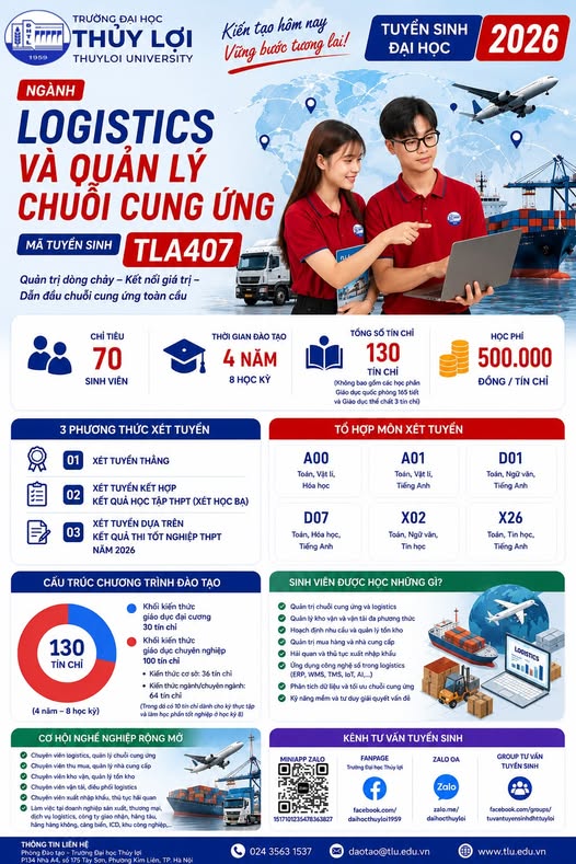 Khoa Kinh tế và Quản lý TLU