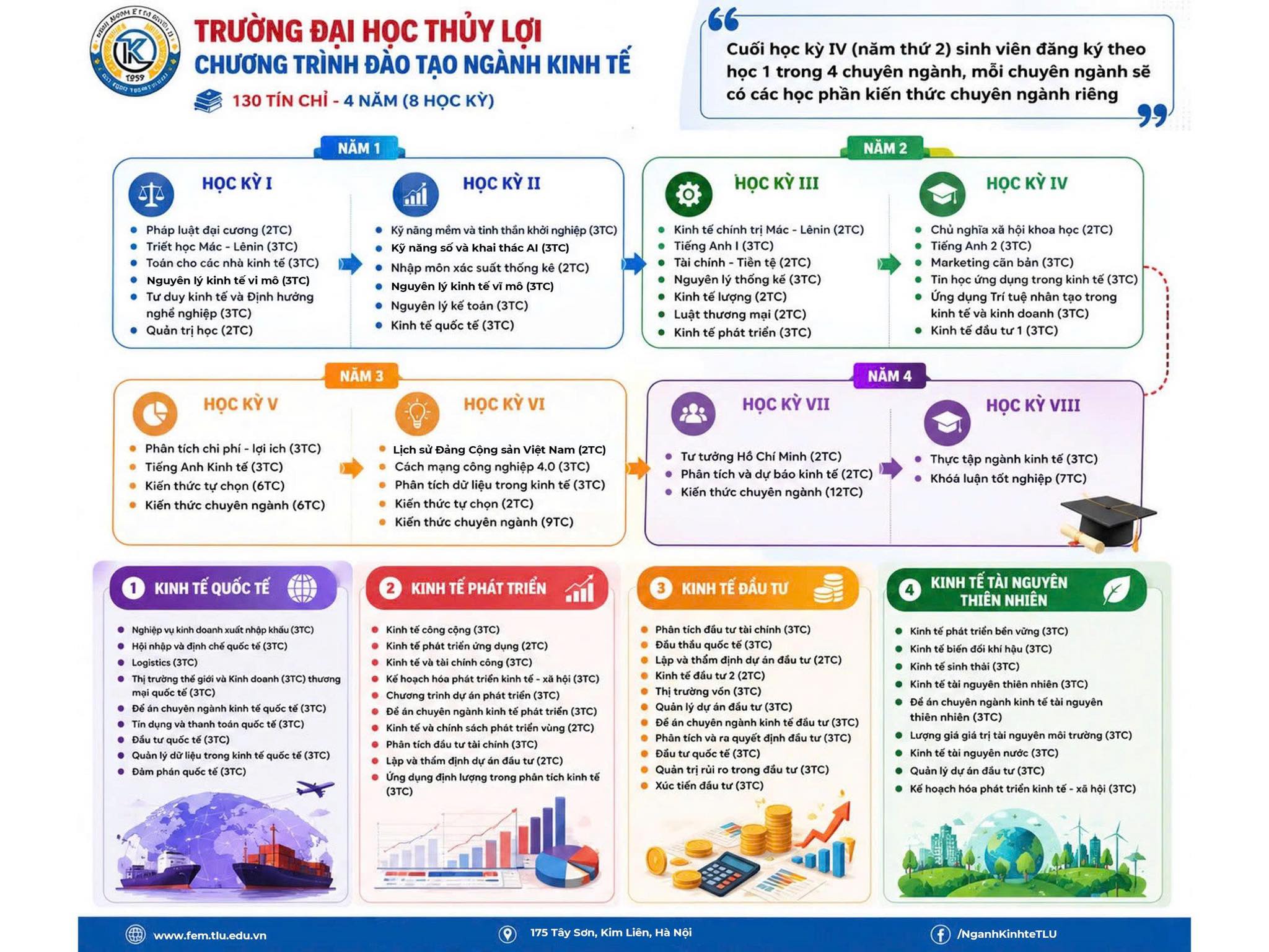 Khoa Kinh tế và Quản lý TLU