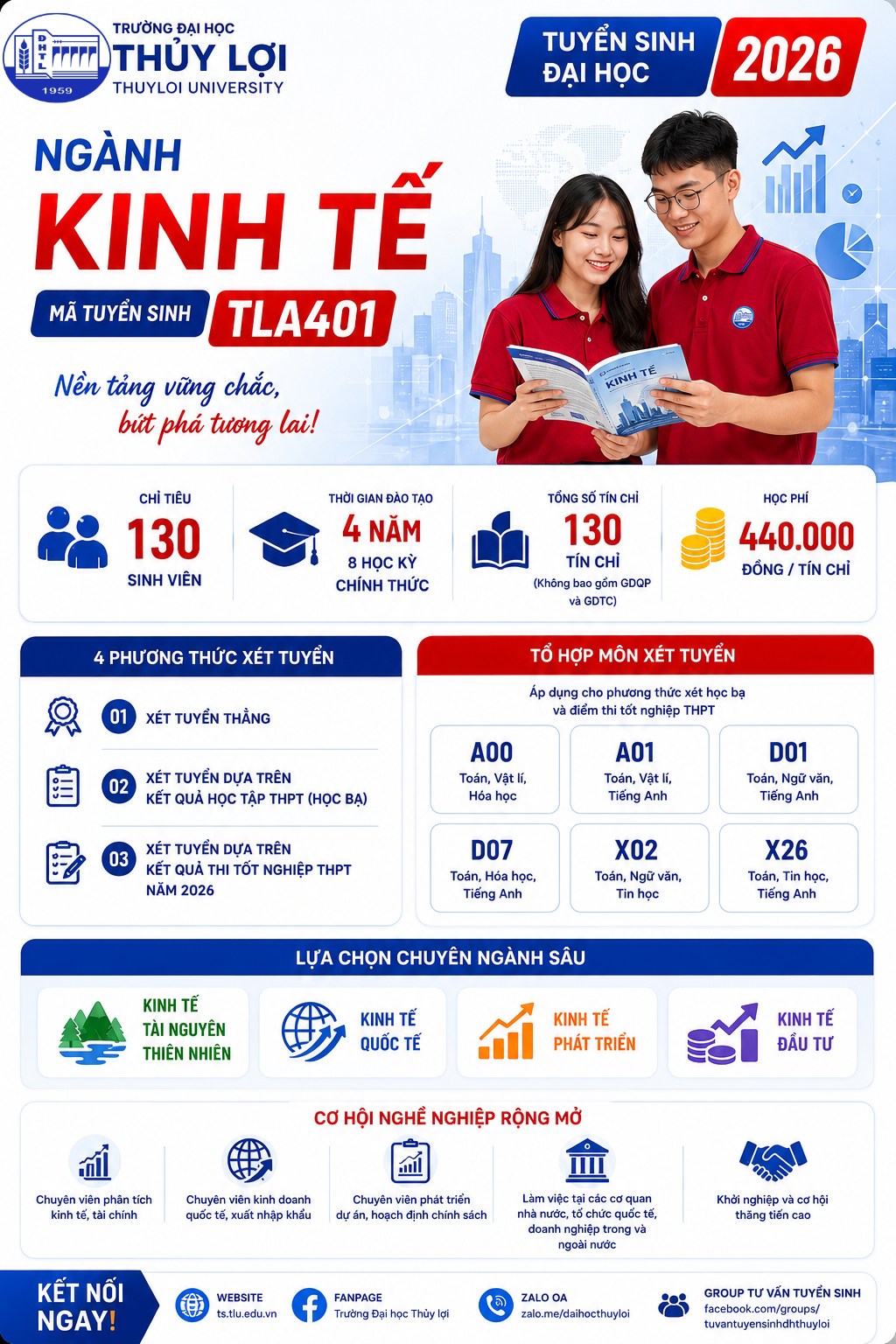 Khoa Kinh tế và Quản lý TLU