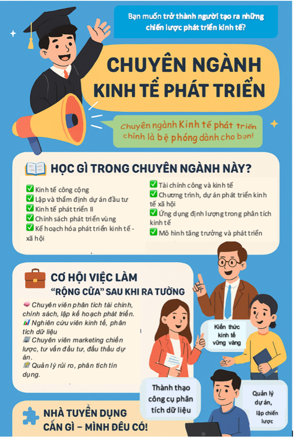 Khoa Kinh tế và Quản lý TLU