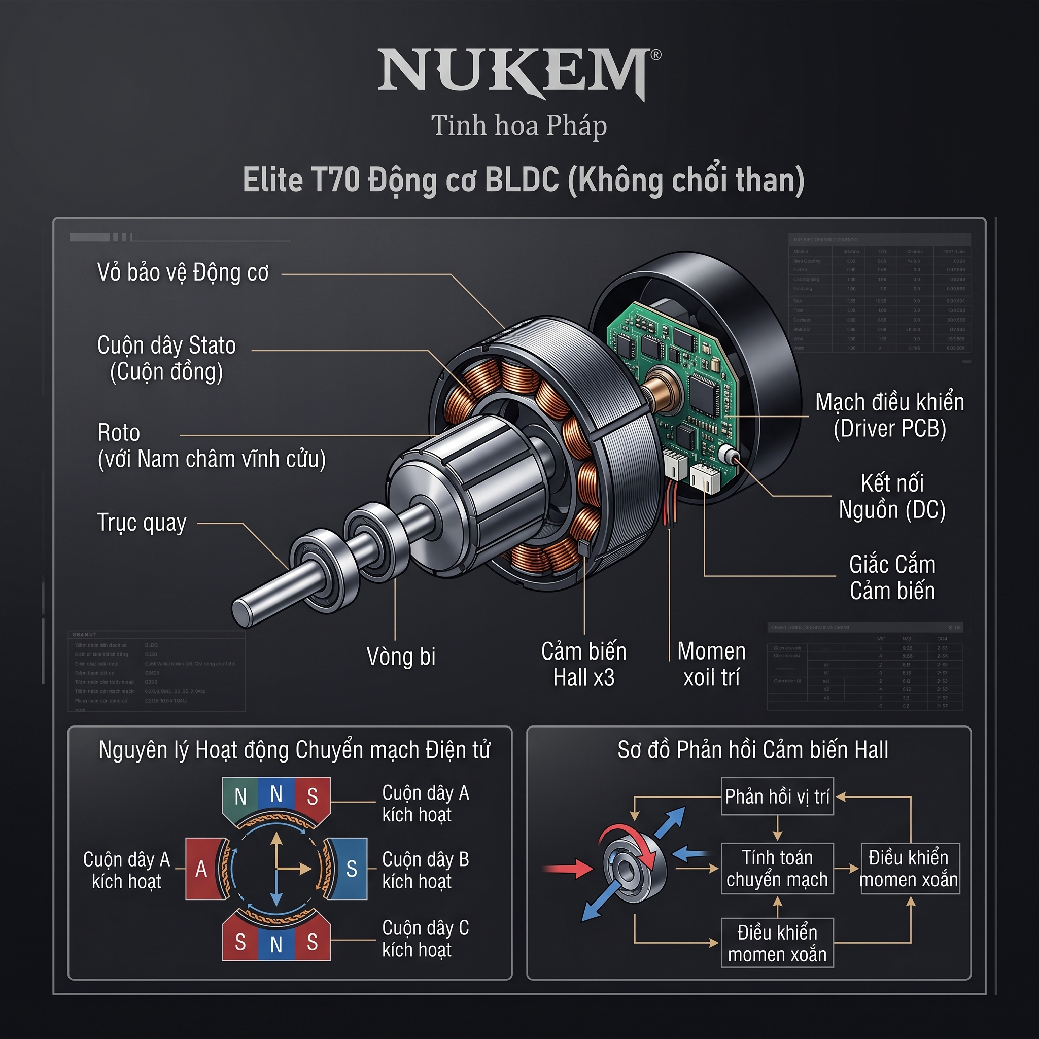 MÁY HÚT MÙI NUKEM ELITE T70 BLDC