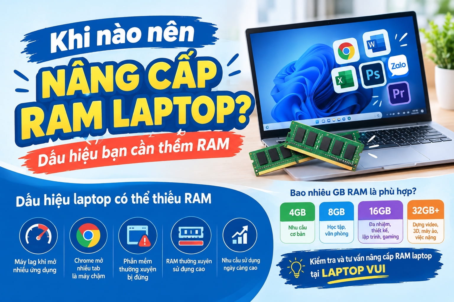 Khi Nào Nên Nâng Cấp RAM Laptop? Dấu Hiệu Bạn Cần Thêm RAM
