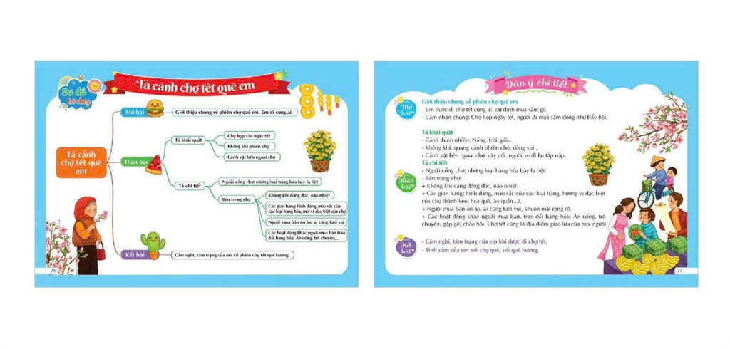 Mindmap tập làm văn (Dành cho học sinh tiểu học) - Biên soạn theo chương trình SGK mới