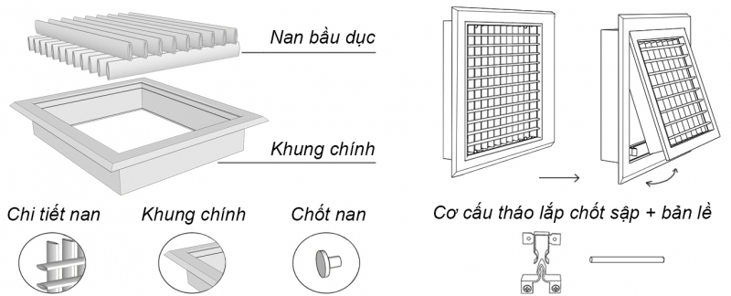 Kích thước miệng gió 2 lớp cánh