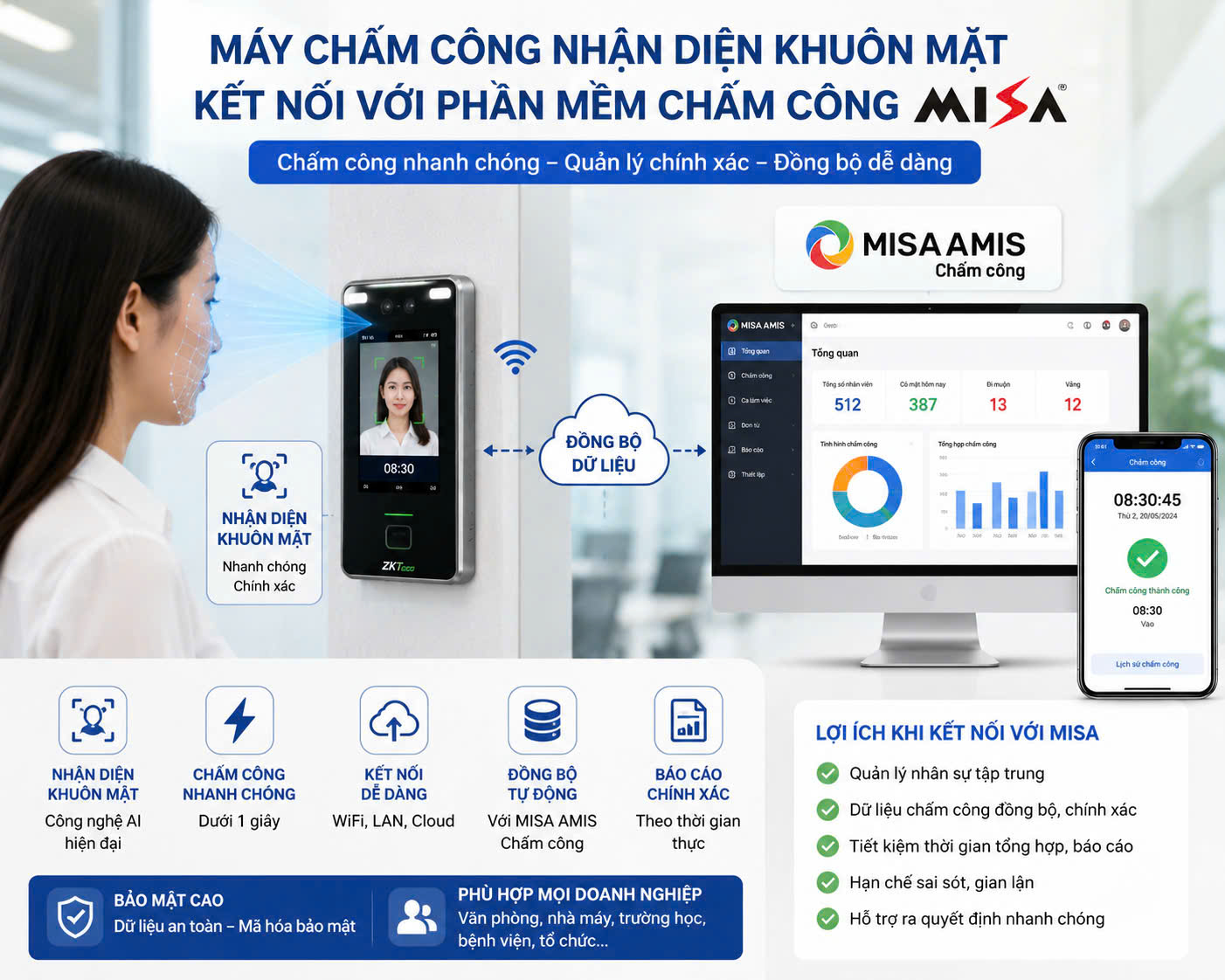 Máy Chấm Công Khuôn Mặt Kết Nối Hệ Thống MISA – Đồng Bộ MISA AMIS