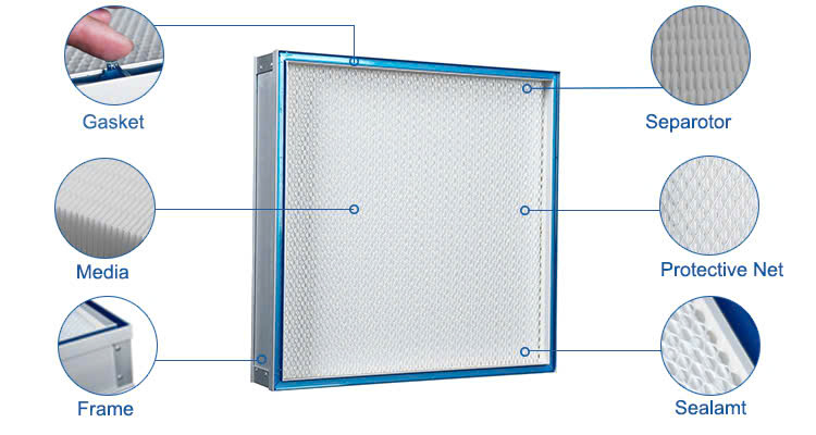 Hồ Sơ Nghiệm Thu Lọc HEPA H13 H14: Checklist Và Biểu Mẫu Đầy Đủ