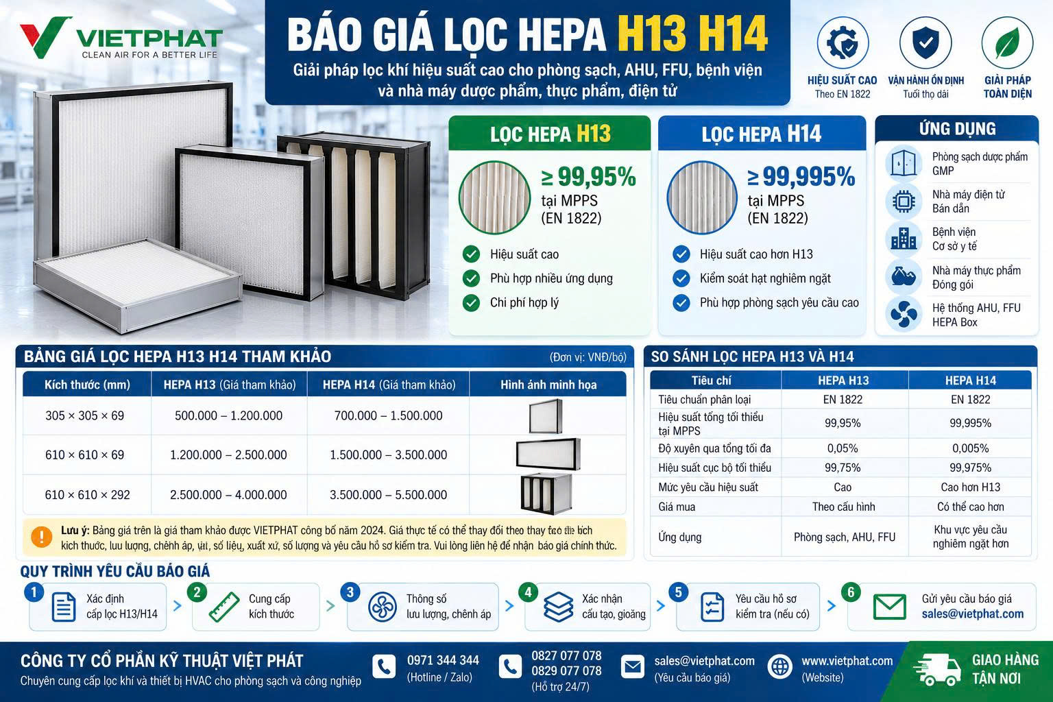 Chọn FFU Theo Cột Áp Ngoài (ESP): Cách Tính Và Đọc Fan Curve