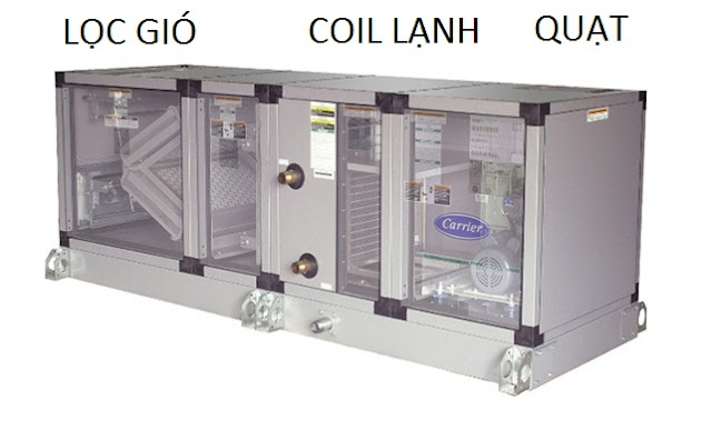 Các loại lọc AHU kháng khuẩn sử dụng trong phòng sạch