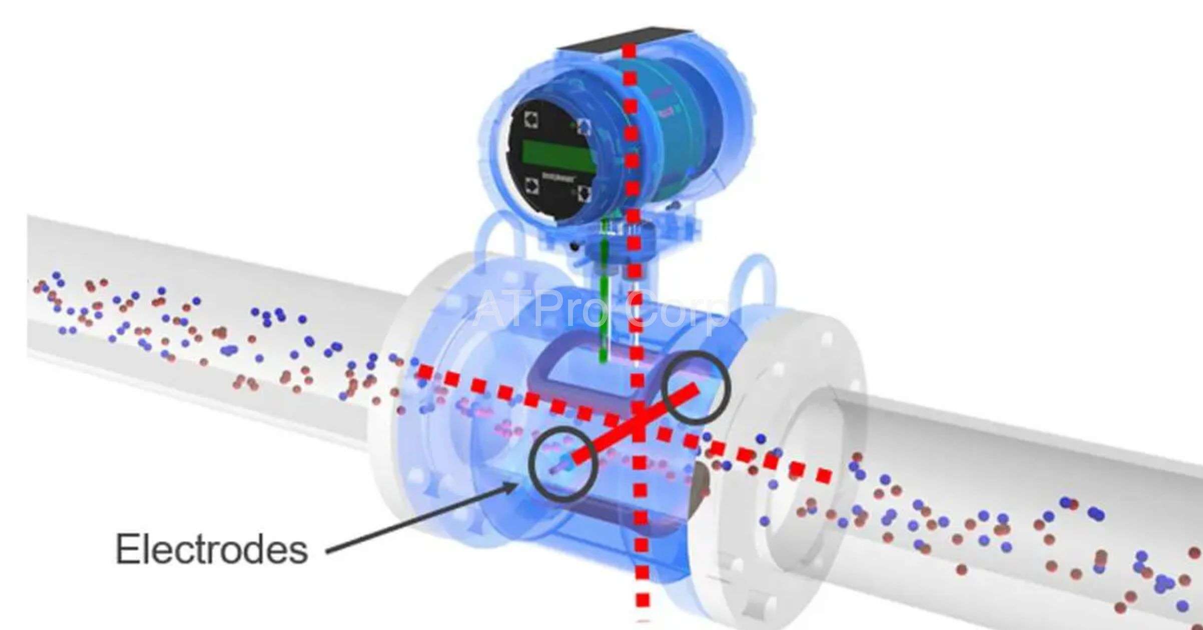 Đồng hồ đo lưu lượng điện từ KOMETER thân thiện với môi trường