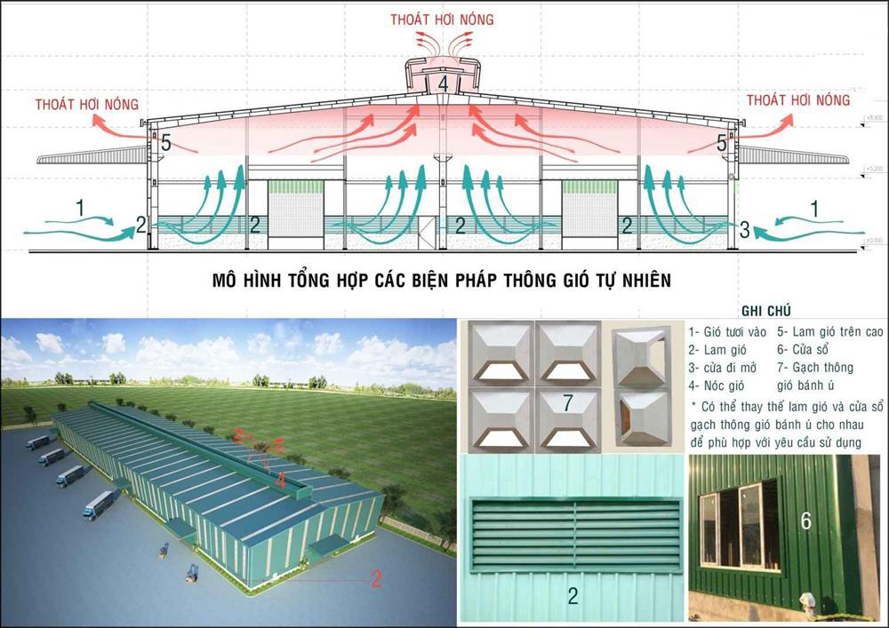 Hệ thống thông gió nhà xưởng VietPhat