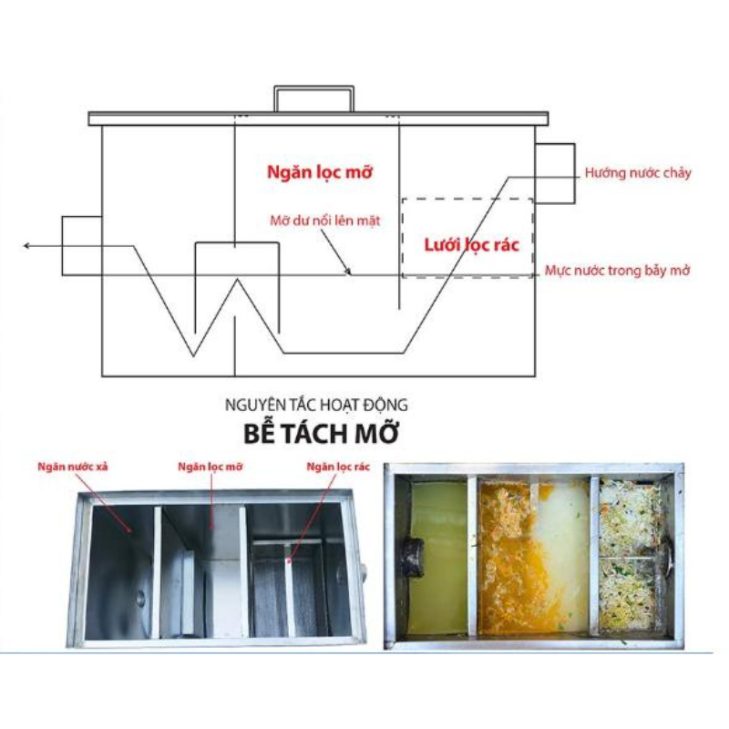 Lọc Dầu Mỡ Chất Lượng Cao VIETPHAT