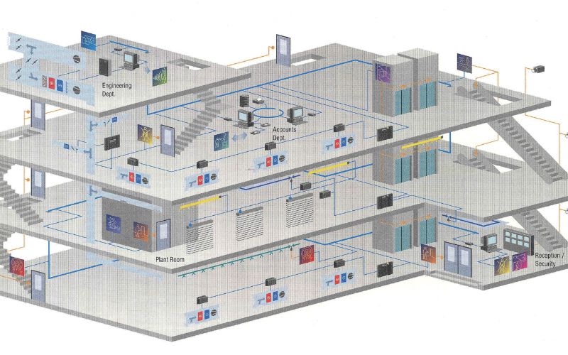 FFU điều khiển qua hệ thống BMS
