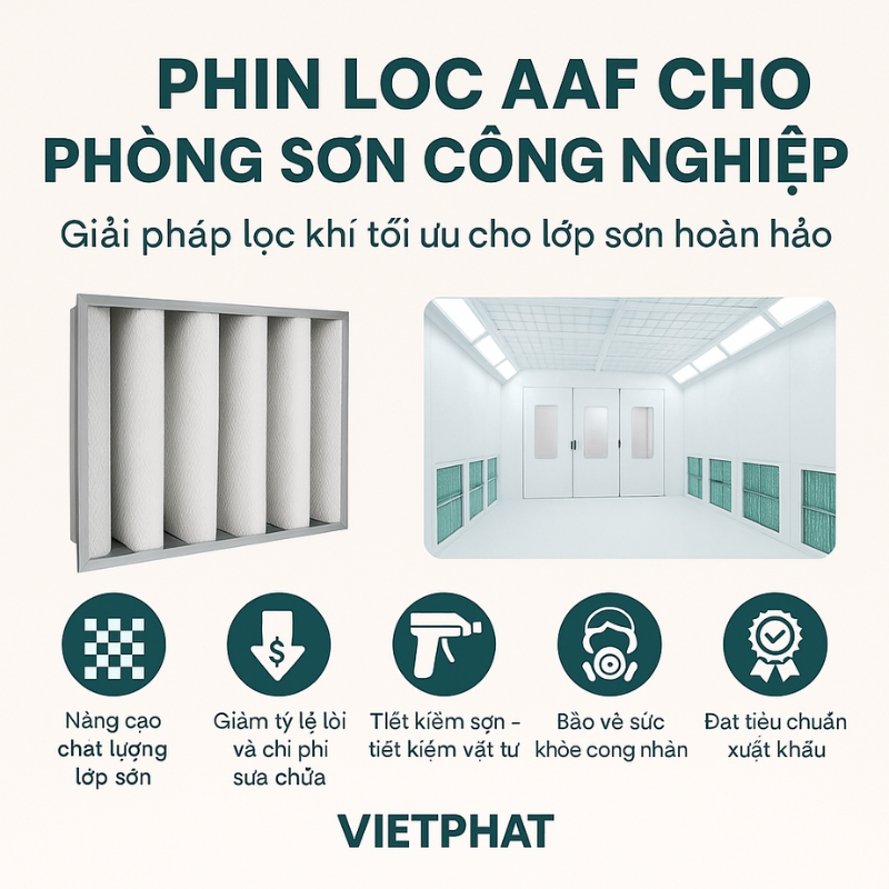 Phin lọc AAF cho phòng sơn công nghiệp