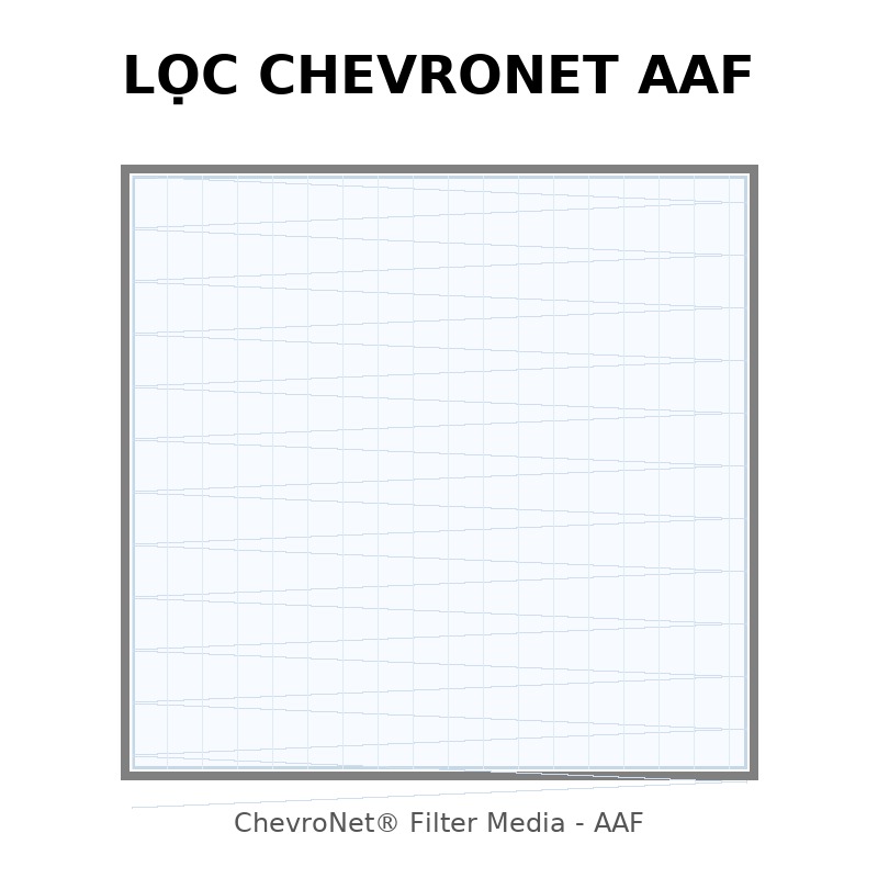 Lọc ChevroNet AAF – Tấm lọc panel G2–G4 cho hệ thống HVAC & phòng sạch