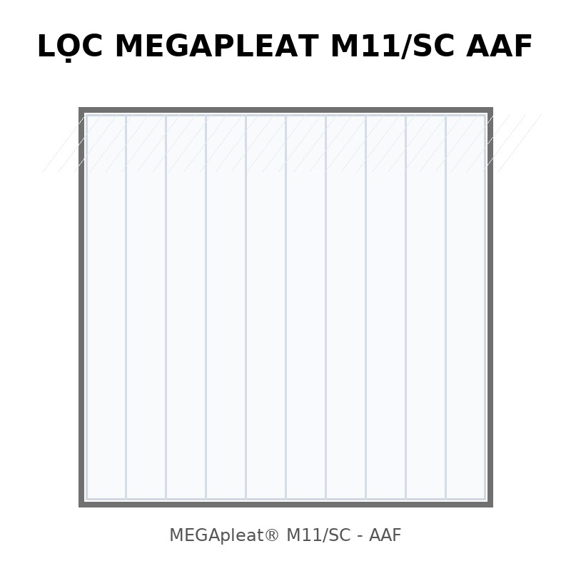 MERV 8 – MERV 11 – MERV 13 là gì? Cách chọn cấp lọc phù hợp cho hệ thống HVAC