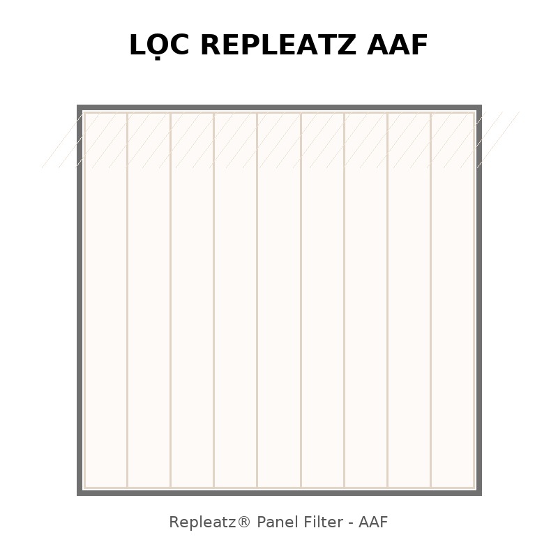 Lọc Repleatz AAF – Pre-filter kinh tế với khung tái sử dụng