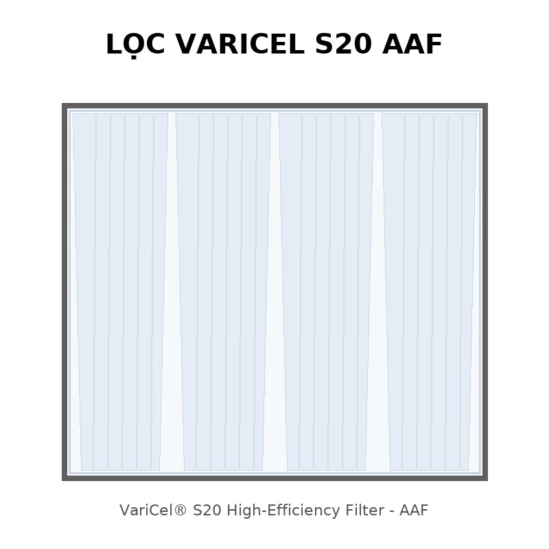 Hướng dẫn lựa chọn Lọc VariCel S20 AAF cho từng loại công trình