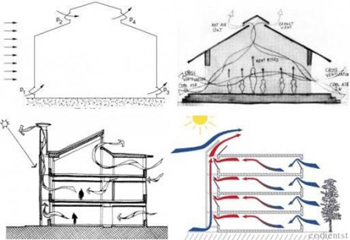 Hệ thống thông gió nhà xưởng tự nhiên