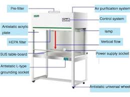 Laminar Air Flow Filter
