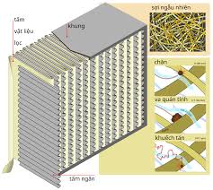 HEPA Air Filter