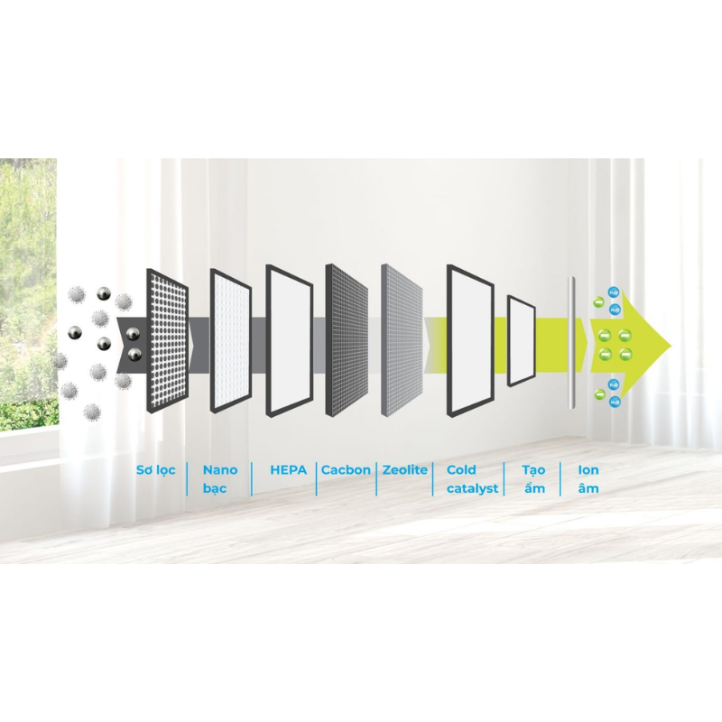 Ứng dụng màng lọc nano trong hệ thống lọc khí