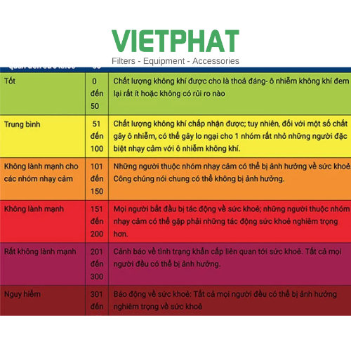 Đánh giá chất lượng không khí AAF