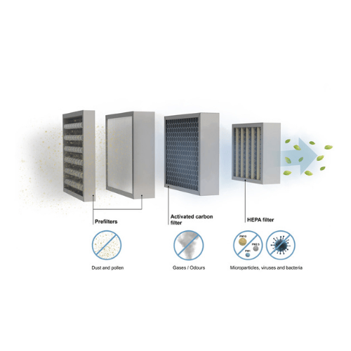 Bộ lọc HEPA có lọc được vi khuẩn không