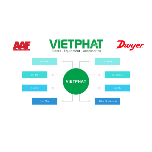 Nhà phân phối AAF VIETPHAT