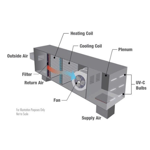 Bảo trì định kỳ hệ thống AHU
