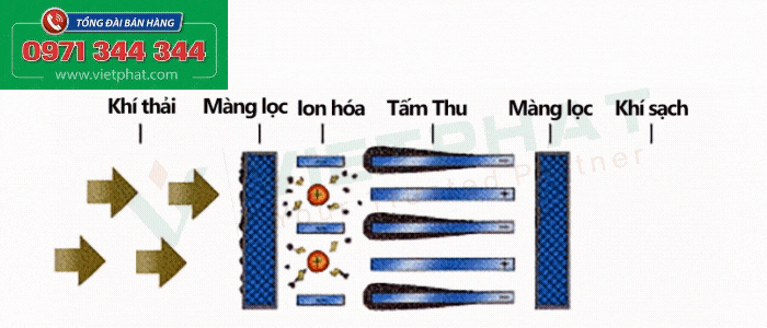 Bộ lọc tĩnh điện ESP chống tắc nghẽn