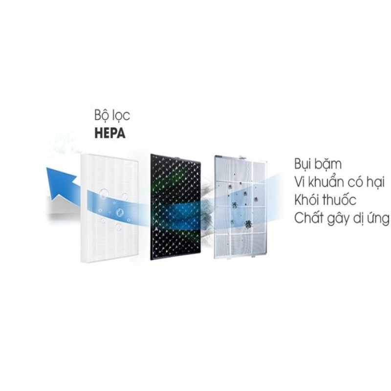 Khám phá công nghệ lọc HEPA tiên tiến từ Việt Phát