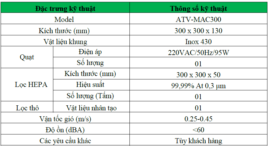 Công suất FFU treo trần