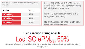 Tiêu chuẩn ISO 16890 trong lọc không khí