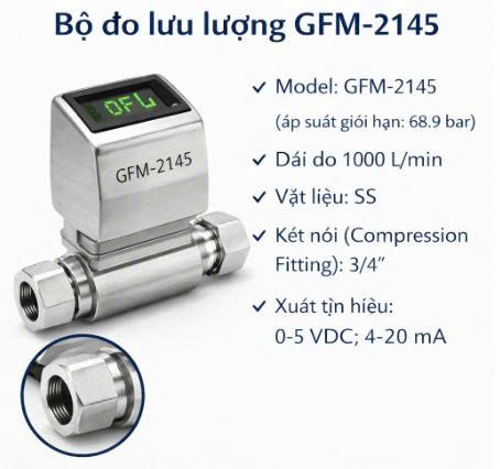 Bộ đo lưu lượng GFM-2145
